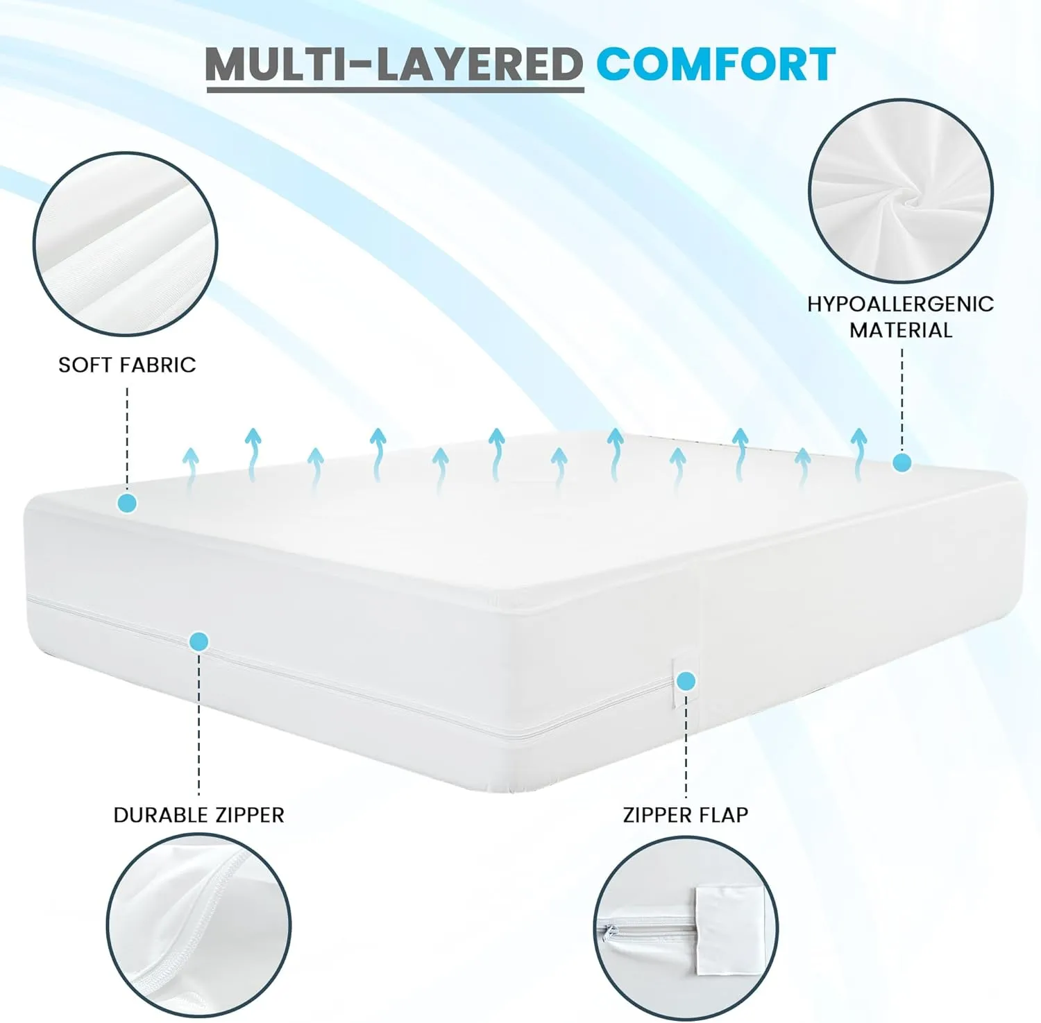 Premium Waterproof Mattress Protector Encasement | Soft, Breathable & Noiseless Cover